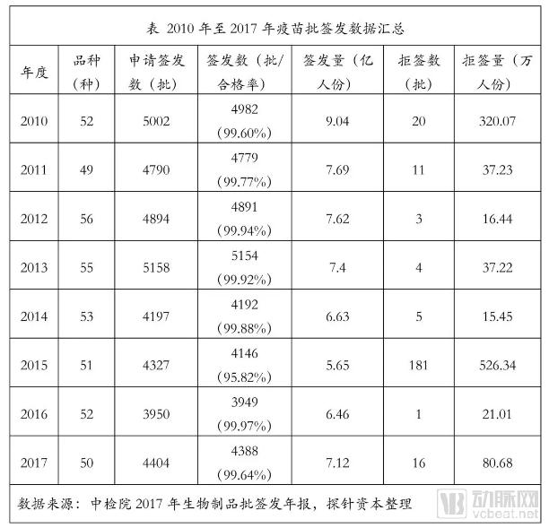 疫苗生產(chǎn)行業(yè)研究報告:探針資本行業(yè)研究-肽度TIMEDOO