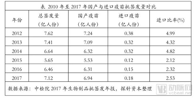 疫苗生產(chǎn)行業(yè)研究報告:探針資本行業(yè)研究-肽度TIMEDOO