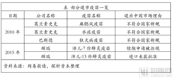 疫苗生產(chǎn)行業(yè)研究報告:探針資本行業(yè)研究-肽度TIMEDOO