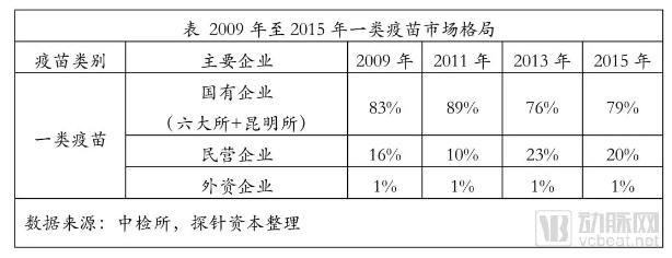 疫苗生產(chǎn)行業(yè)研究報告:探針資本行業(yè)研究-肽度TIMEDOO