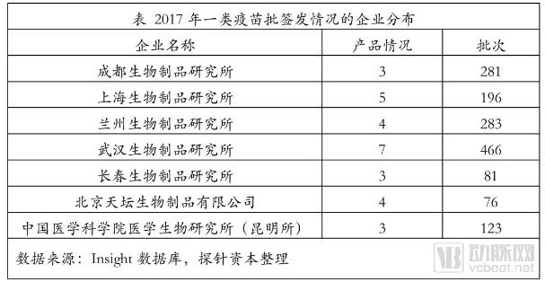 疫苗生產(chǎn)行業(yè)研究報告:探針資本行業(yè)研究-肽度TIMEDOO