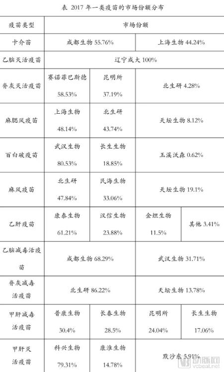 疫苗生產(chǎn)行業(yè)研究報告:探針資本行業(yè)研究-肽度TIMEDOO