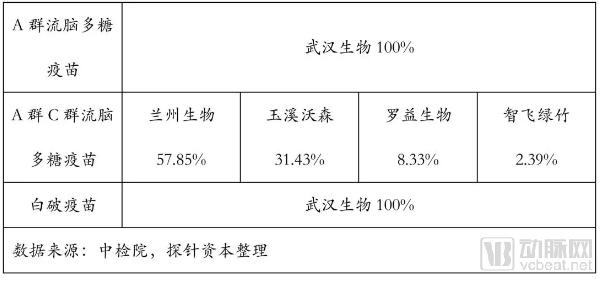 疫苗生產(chǎn)行業(yè)研究報告:探針資本行業(yè)研究-肽度TIMEDOO