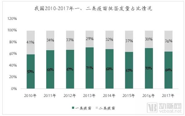 疫苗生產(chǎn)行業(yè)研究報告:探針資本行業(yè)研究-肽度TIMEDOO