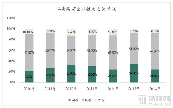 疫苗生產(chǎn)行業(yè)研究報告:探針資本行業(yè)研究-肽度TIMEDOO