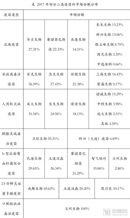 疫苗生產(chǎn)行業(yè)研究報告:探針資本行業(yè)研究-肽度TIMEDOO