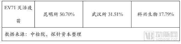 疫苗生產(chǎn)行業(yè)研究報告:探針資本行業(yè)研究-肽度TIMEDOO