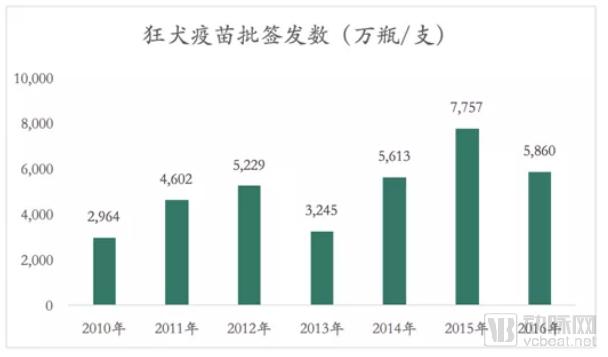 疫苗生產(chǎn)行業(yè)研究報告:探針資本行業(yè)研究-肽度TIMEDOO