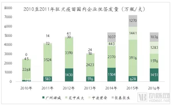 疫苗生產(chǎn)行業(yè)研究報告:探針資本行業(yè)研究-肽度TIMEDOO