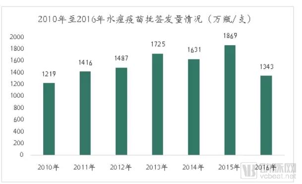 疫苗生產(chǎn)行業(yè)研究報告:探針資本行業(yè)研究-肽度TIMEDOO