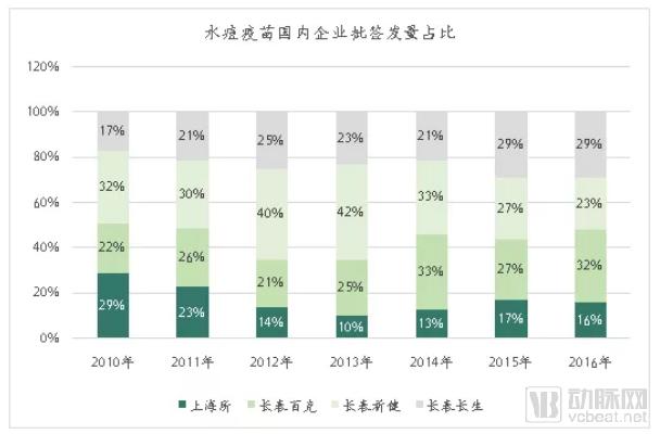 疫苗生產(chǎn)行業(yè)研究報告:探針資本行業(yè)研究-肽度TIMEDOO
