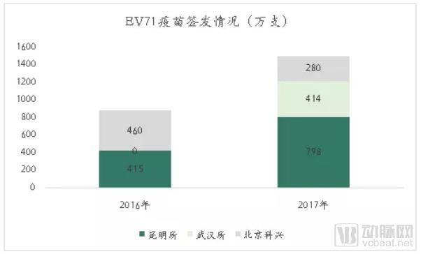 疫苗生產(chǎn)行業(yè)研究報告:探針資本行業(yè)研究-肽度TIMEDOO