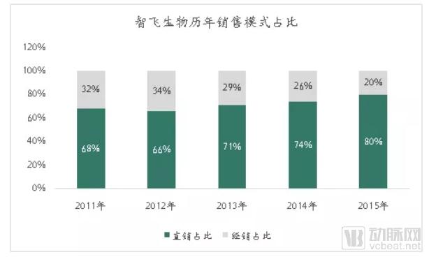 疫苗生產(chǎn)行業(yè)研究報告:探針資本行業(yè)研究-肽度TIMEDOO