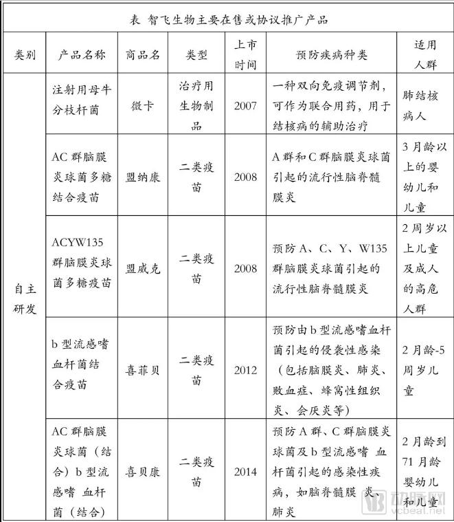 疫苗生產(chǎn)行業(yè)研究報告:探針資本行業(yè)研究-肽度TIMEDOO