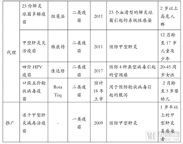 疫苗生產(chǎn)行業(yè)研究報告:探針資本行業(yè)研究-肽度TIMEDOO