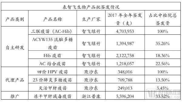 疫苗生產(chǎn)行業(yè)研究報告:探針資本行業(yè)研究-肽度TIMEDOO