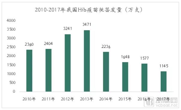 疫苗生產(chǎn)行業(yè)研究報告:探針資本行業(yè)研究-肽度TIMEDOO
