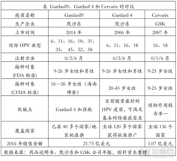 疫苗生產(chǎn)行業(yè)研究報告:探針資本行業(yè)研究-肽度TIMEDOO