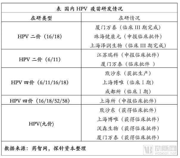 疫苗生產(chǎn)行業(yè)研究報告:探針資本行業(yè)研究-肽度TIMEDOO
