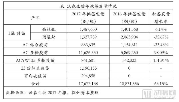 疫苗生產(chǎn)行業(yè)研究報告:探針資本行業(yè)研究-肽度TIMEDOO