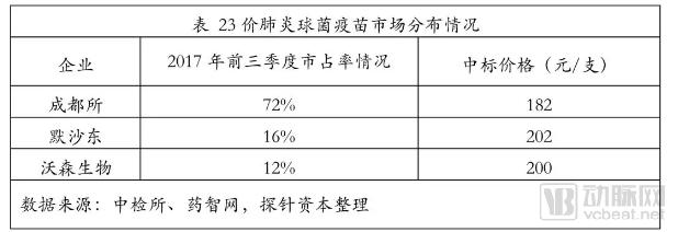 疫苗生產(chǎn)行業(yè)研究報告:探針資本行業(yè)研究-肽度TIMEDOO