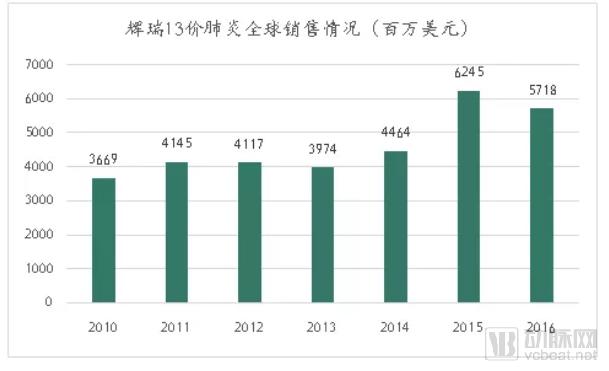 疫苗生產(chǎn)行業(yè)研究報告:探針資本行業(yè)研究-肽度TIMEDOO