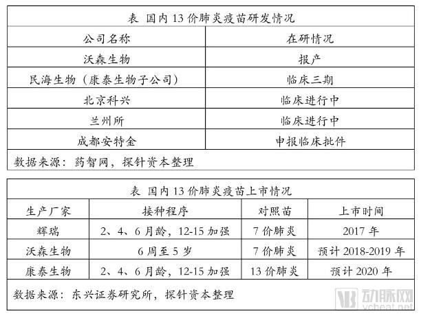 疫苗生產(chǎn)行業(yè)研究報告:探針資本行業(yè)研究-肽度TIMEDOO