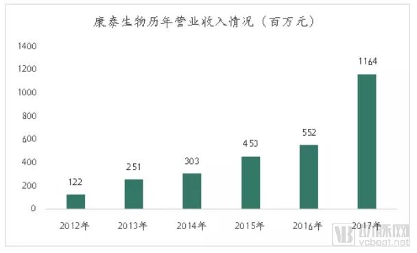 疫苗生產(chǎn)行業(yè)研究報告:探針資本行業(yè)研究-肽度TIMEDOO