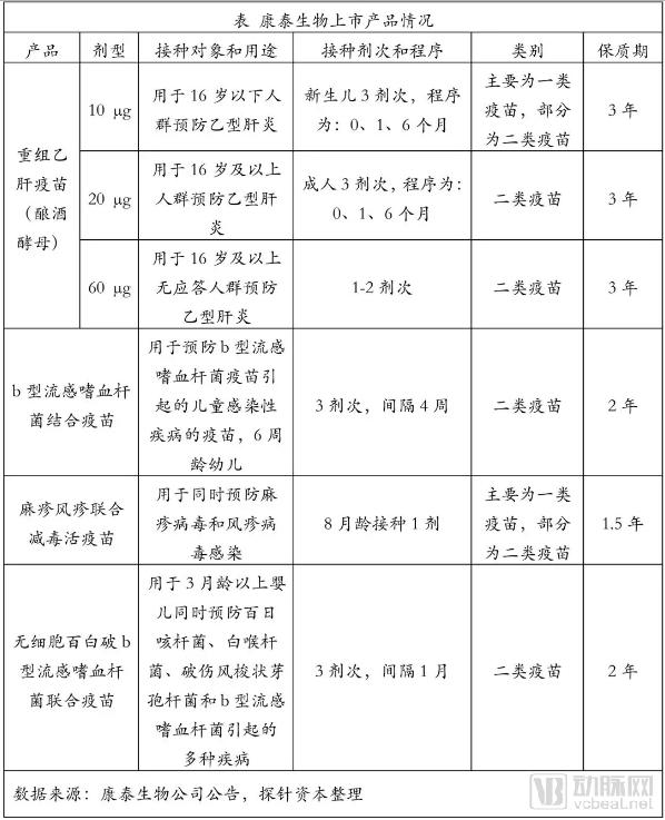 疫苗生產(chǎn)行業(yè)研究報告:探針資本行業(yè)研究-肽度TIMEDOO