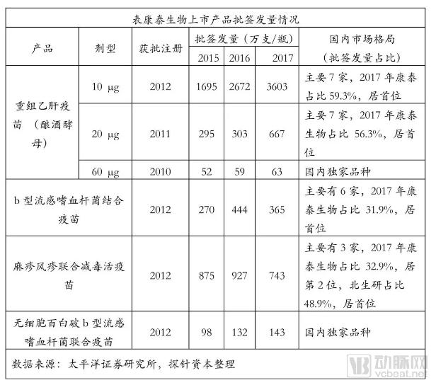 疫苗生產(chǎn)行業(yè)研究報告:探針資本行業(yè)研究-肽度TIMEDOO