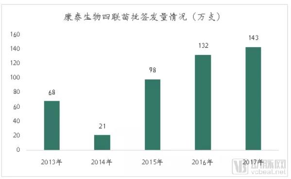 疫苗生產(chǎn)行業(yè)研究報告:探針資本行業(yè)研究-肽度TIMEDOO