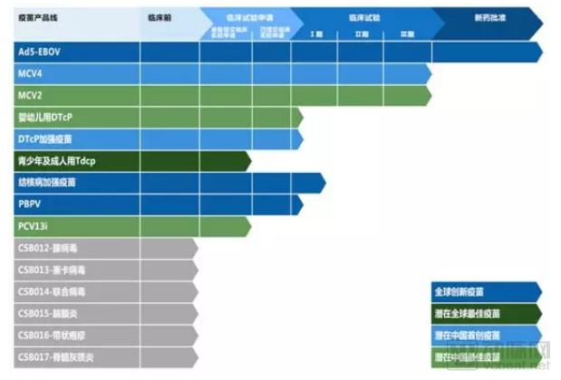 疫苗生產(chǎn)行業(yè)研究報告:探針資本行業(yè)研究-肽度TIMEDOO