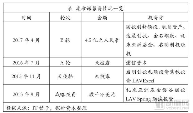 疫苗生產(chǎn)行業(yè)研究報告:探針資本行業(yè)研究-肽度TIMEDOO