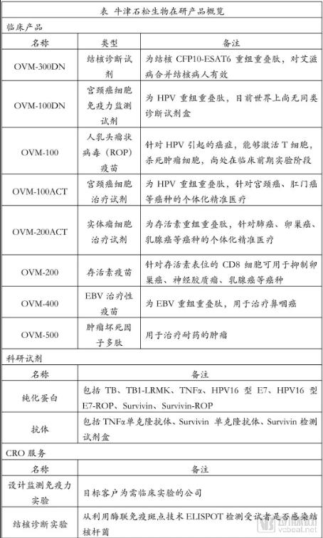 疫苗生產(chǎn)行業(yè)研究報告:探針資本行業(yè)研究-肽度TIMEDOO