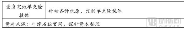 疫苗生產(chǎn)行業(yè)研究報告:探針資本行業(yè)研究-肽度TIMEDOO