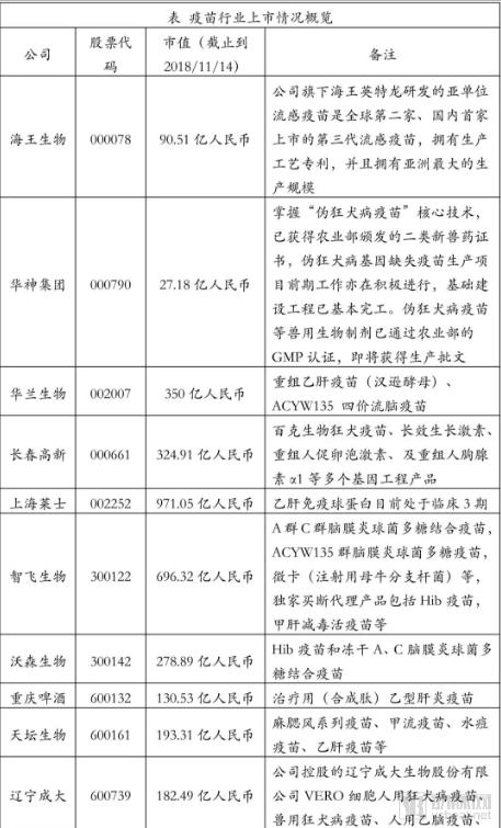 疫苗生產(chǎn)行業(yè)研究報告:探針資本行業(yè)研究-肽度TIMEDOO