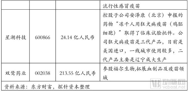 疫苗生產(chǎn)行業(yè)研究報告:探針資本行業(yè)研究-肽度TIMEDOO