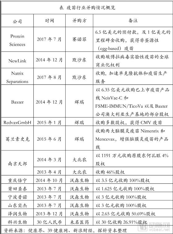 疫苗生產(chǎn)行業(yè)研究報告:探針資本行業(yè)研究-肽度TIMEDOO