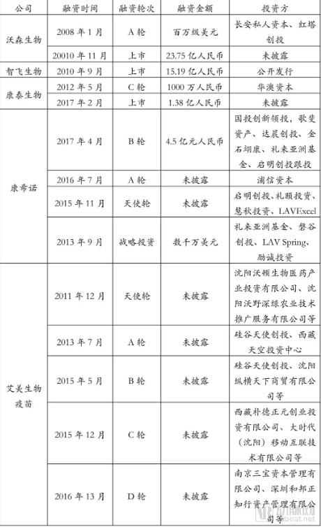 疫苗生產(chǎn)行業(yè)研究報告:探針資本行業(yè)研究-肽度TIMEDOO