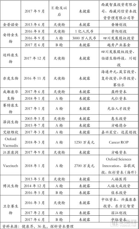 疫苗生產(chǎn)行業(yè)研究報告:探針資本行業(yè)研究-肽度TIMEDOO