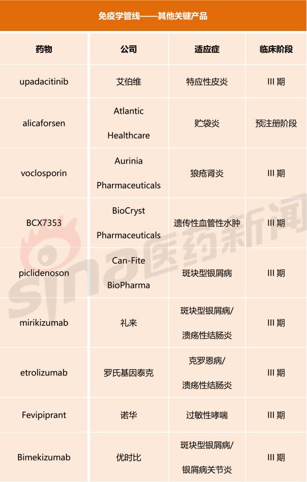 2019新藥管線報告(上):腫瘤學(xué)&免疫學(xué)篇-肽度TIMEDOO