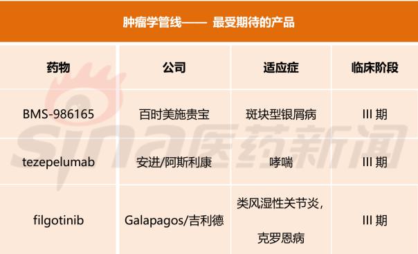 2019新藥管線報告(上):腫瘤學(xué)&免疫學(xué)篇-肽度TIMEDOO