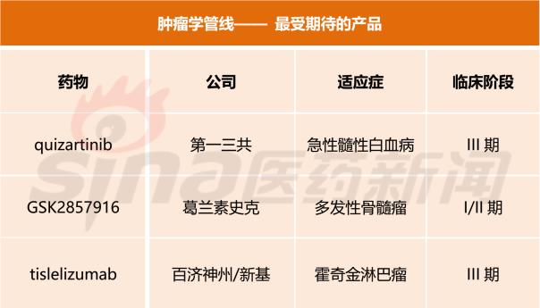 2019新藥管線報告(上):腫瘤學(xué)&免疫學(xué)篇-肽度TIMEDOO