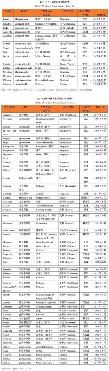 生物類似藥與改良創(chuàng)新生物藥的產(chǎn)業(yè)態(tài)勢(shì)對(duì)比分析（上）-肽度TIMEDOO