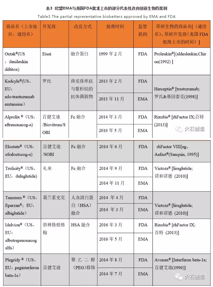 生物類似藥與改良創(chuàng)新生物藥的產(chǎn)業(yè)態(tài)勢(shì)對(duì)比分析（上）-肽度TIMEDOO
