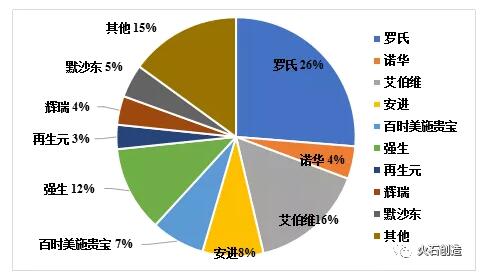 全球抗腫瘤抗體藥物發(fā)展現(xiàn)狀及趨勢-肽度TIMEDOO