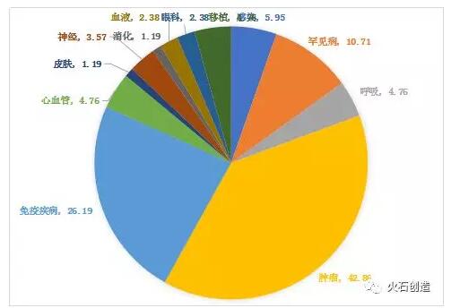 全球抗腫瘤抗體藥物發(fā)展現(xiàn)狀及趨勢-肽度TIMEDOO