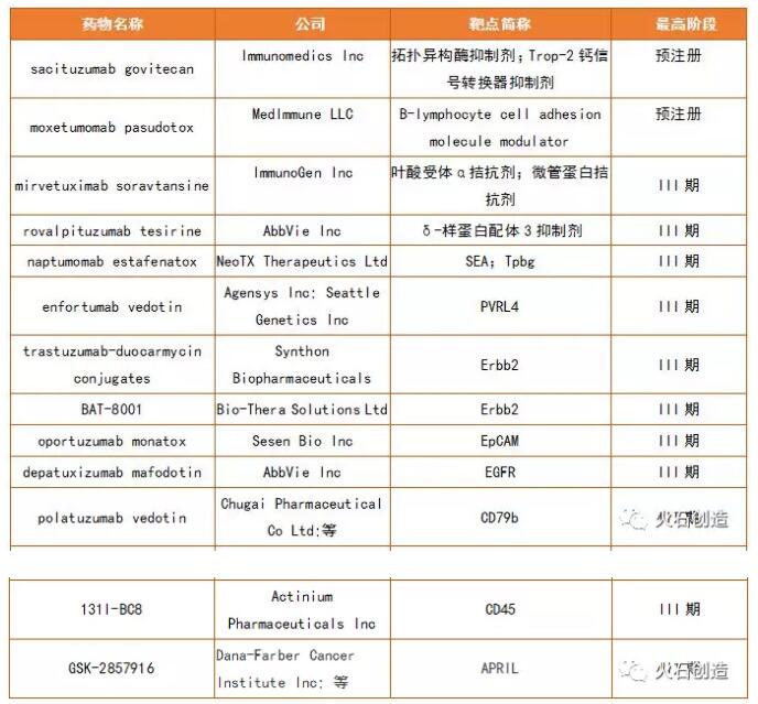 全球抗腫瘤抗體藥物發(fā)展現(xiàn)狀及趨勢-肽度TIMEDOO