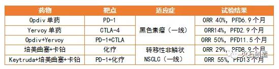 全球抗腫瘤抗體藥物發(fā)展現(xiàn)狀及趨勢-肽度TIMEDOO