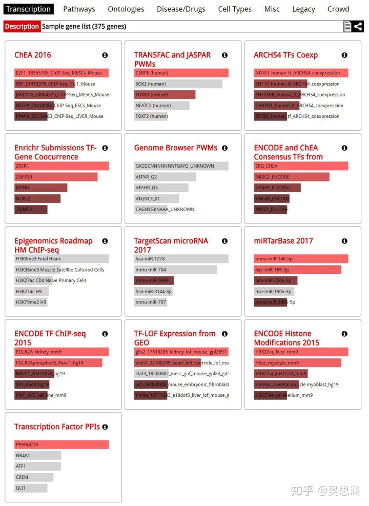 吳思涵博士教程 | 我想做信號通路分析，但我就是不想學編程-肽度TIMEDOO